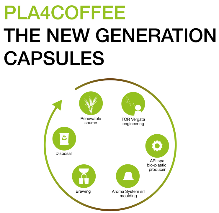 Life PLA4COFFEE