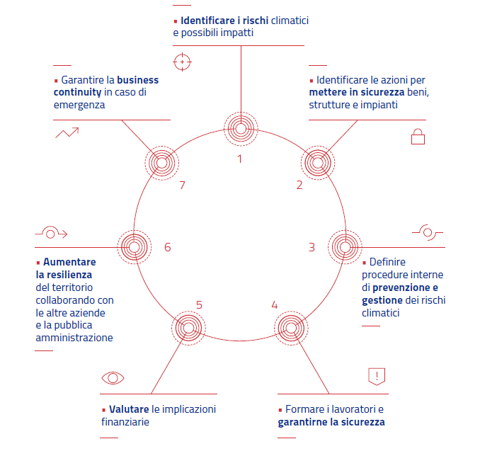 Figura 1. Indice di resilienza (fonte: Layman’s report progetto DERRIS)