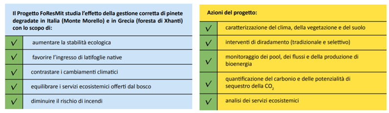 Figura 2. Obiettivi ed azioni del progetto LIFE FoResMit (Fonte: Layman's report)