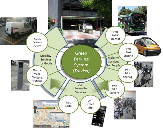 Figura 1 - Azioni PERHT