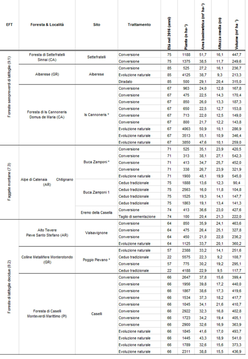 tabella futureforcoppices